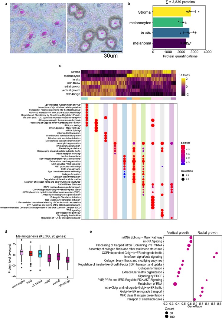 Extended Data Fig. 5