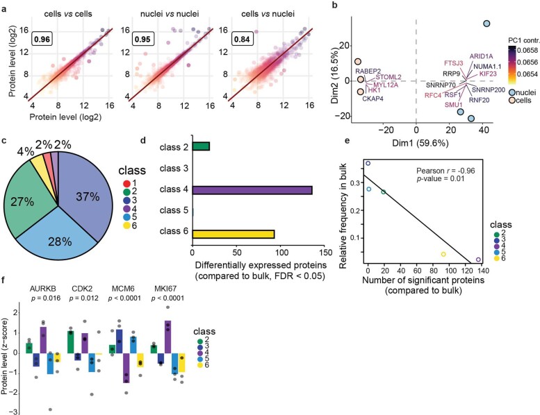 Extended Data Fig. 2