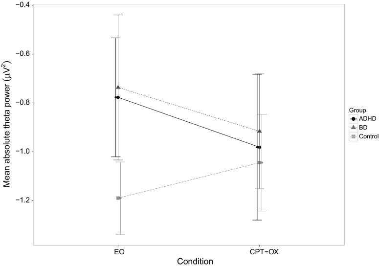 Fig. 2