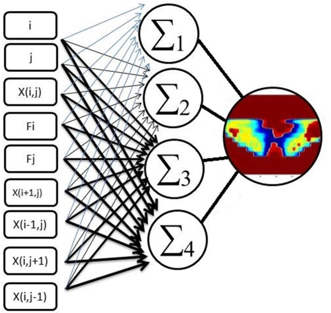 Figure 2.