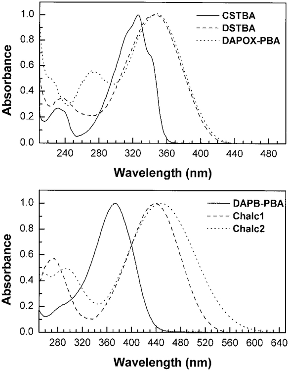 FIG. 2.