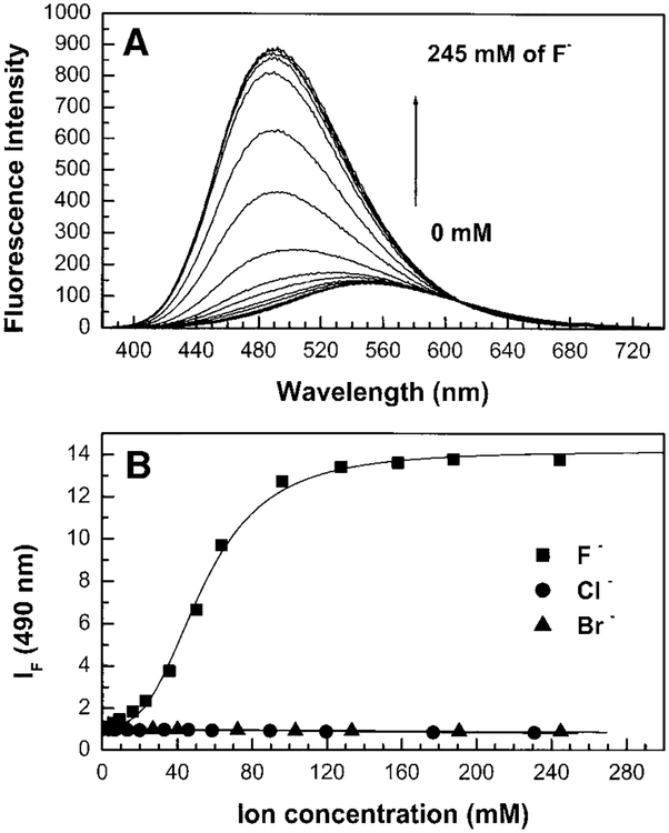 FIG. 6.