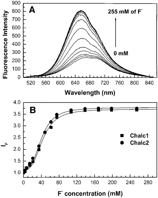 FIG. 7.