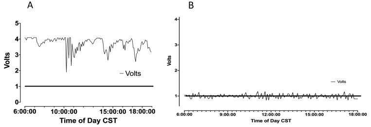 Figure 7.