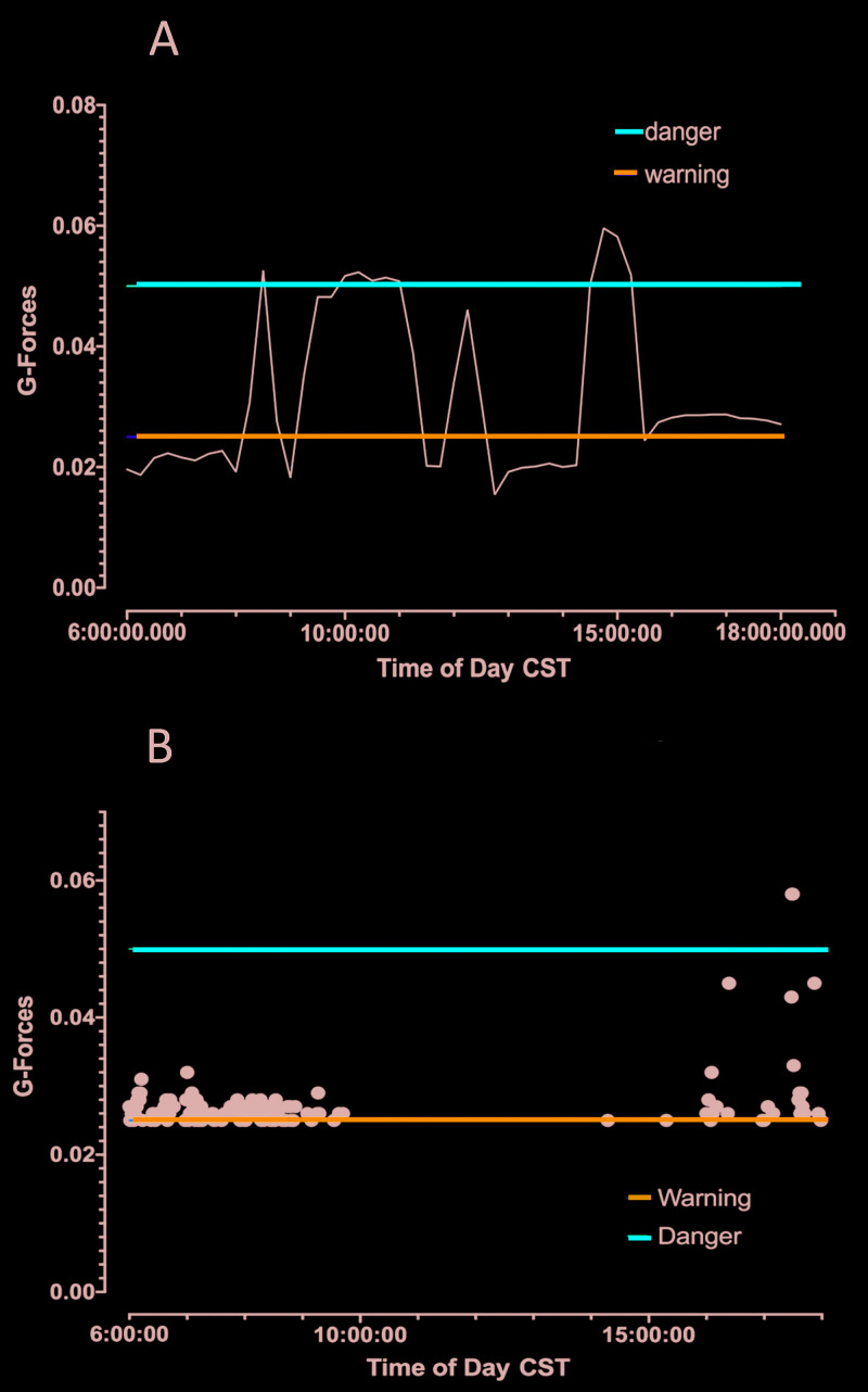 Figure 6.