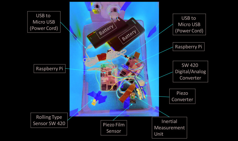 Figure 2.