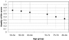 Figure 1a