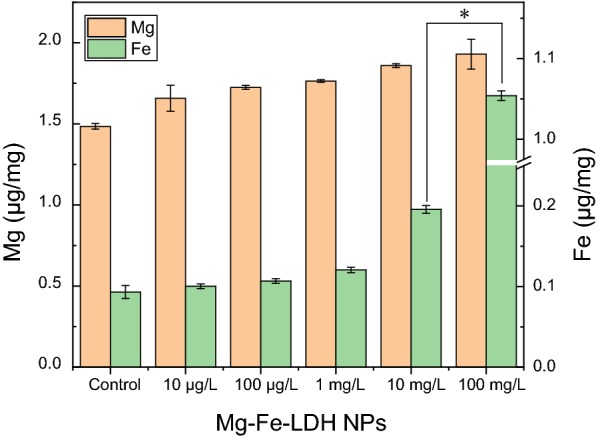 Fig. 4