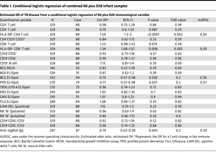 graphic file with name jciinsight-4-130090-g196.jpg