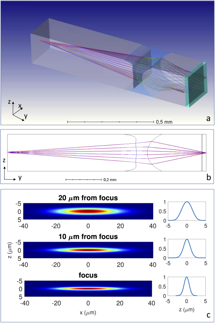 Fig. 3.