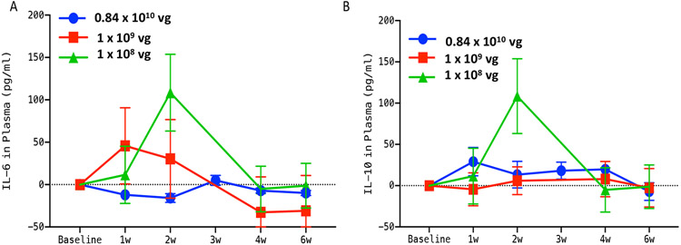 Fig. 5: