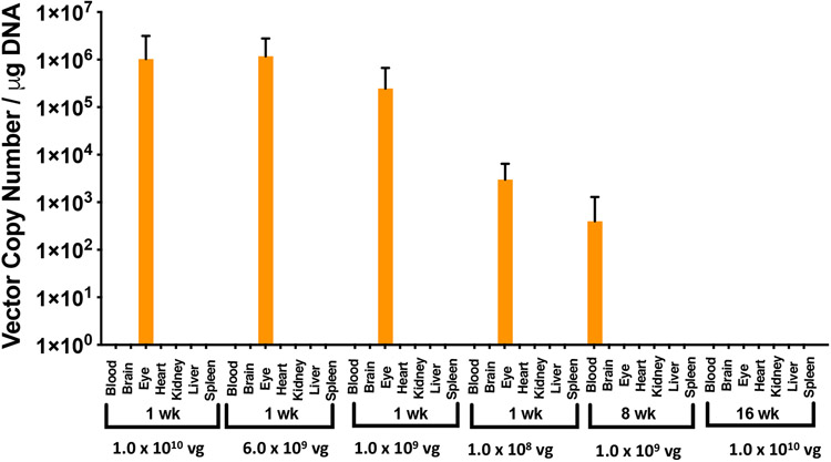 Fig. 7: