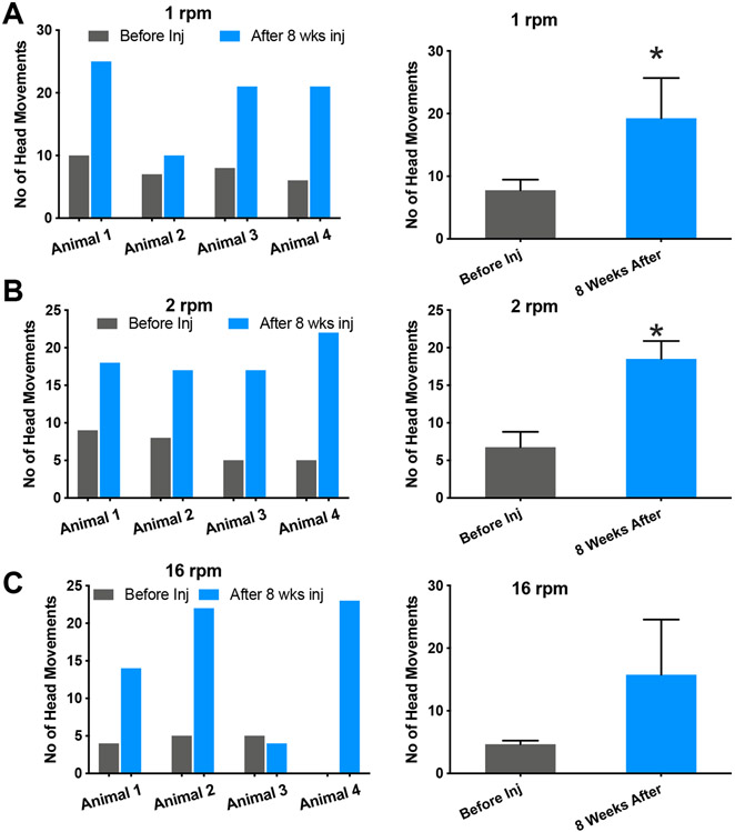 Fig. 4: