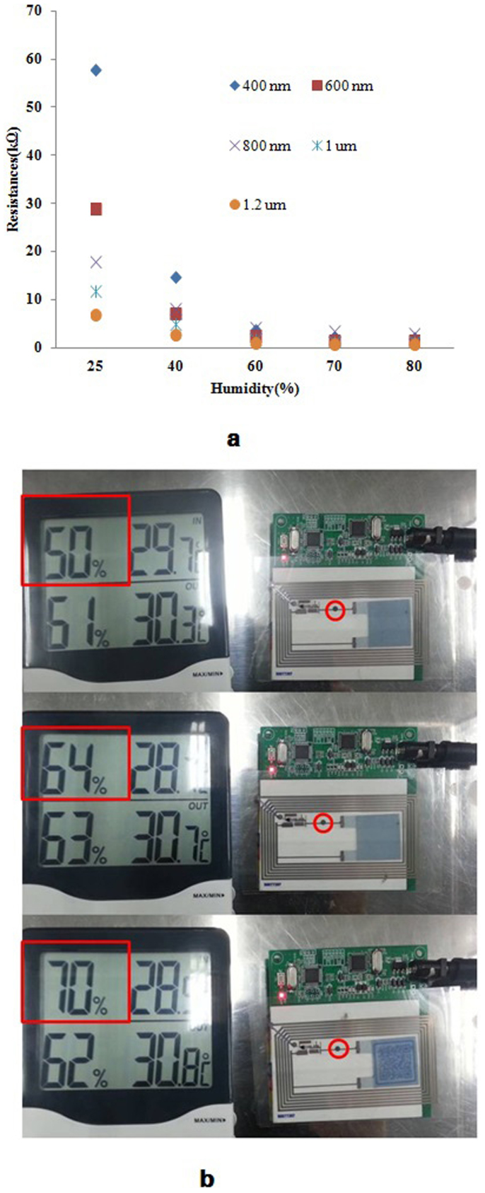 Figure 5