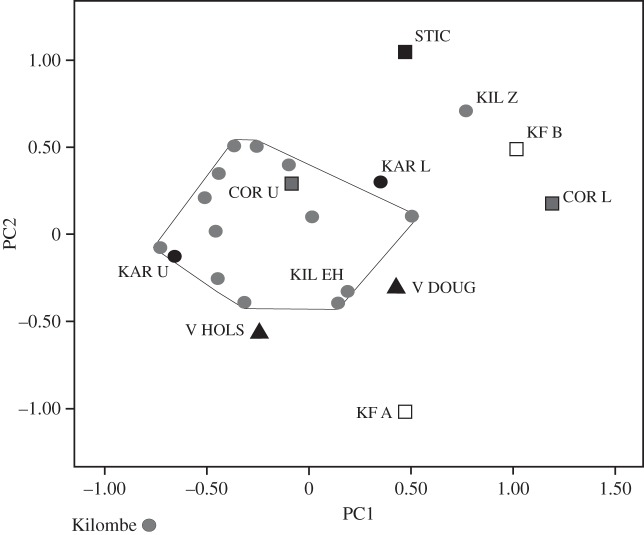 Figure 6.