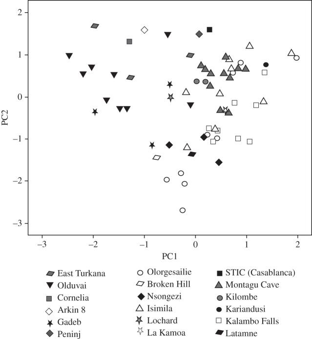 Figure 5.