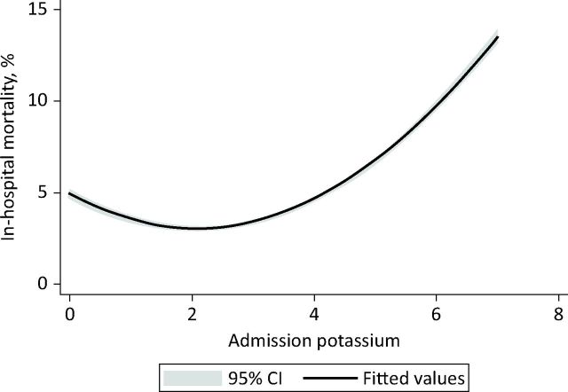 Fig 1.