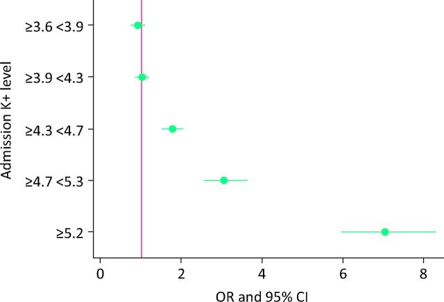 Fig 2.