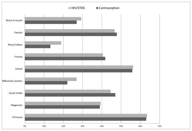 FIGURE 1