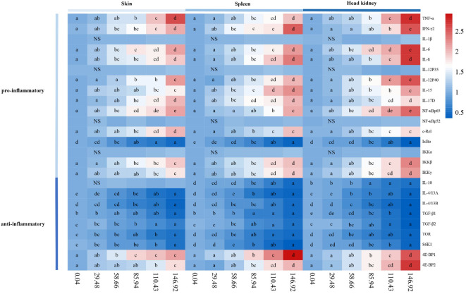 Figure 4