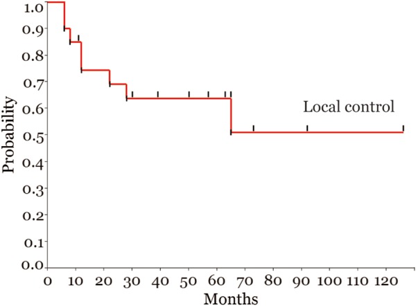 Figure 2.