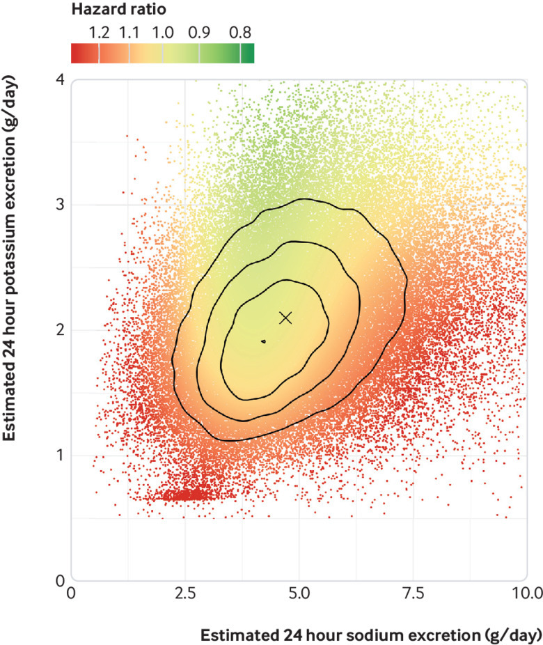 Fig 3