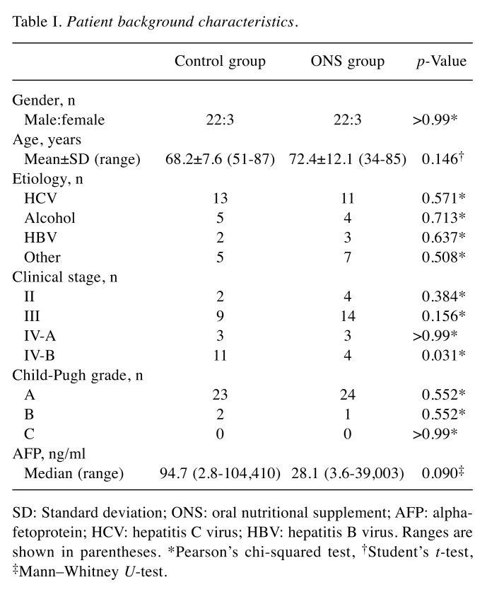 graphic file with name in_vivo-33-157-i0001.jpg