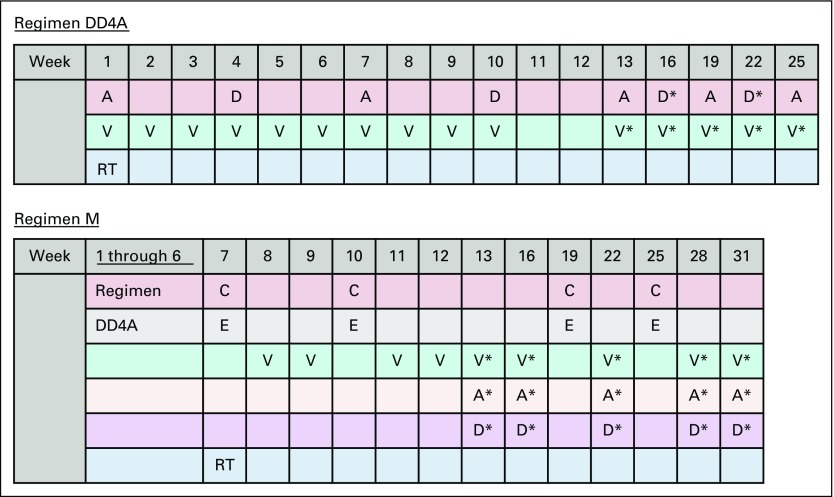 FIG 1.