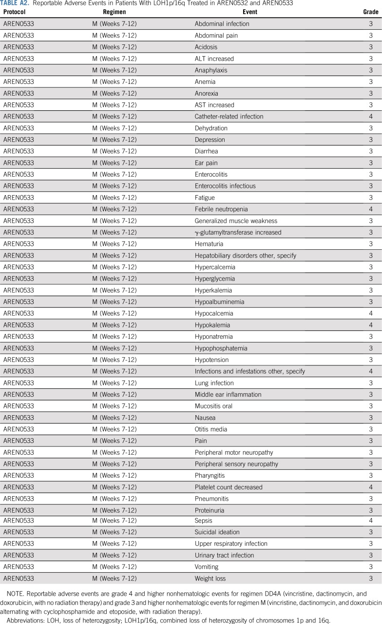 graphic file with name JCO.18.01972ta2.jpg