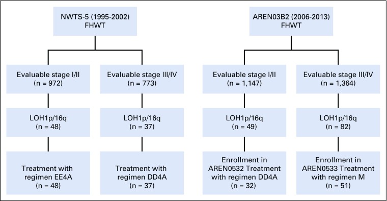 FIG 2.