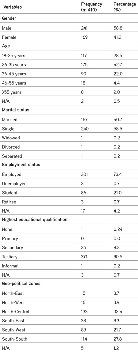 graphic file with name TJPS-19-686-g1.jpg