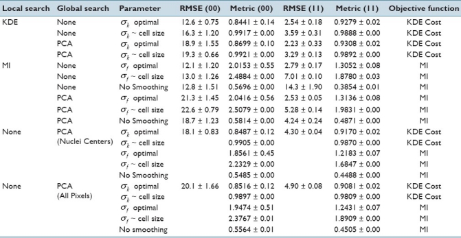 graphic file with name JPI-2-6-g010.jpg