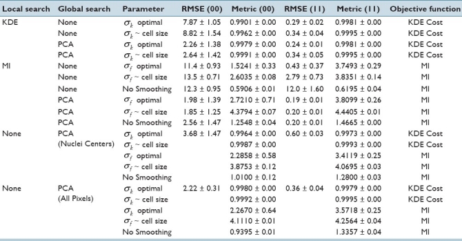 graphic file with name JPI-2-6-g009.jpg