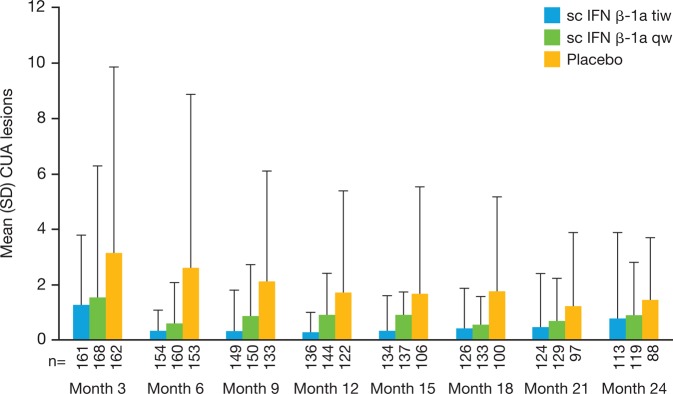 Figure 1