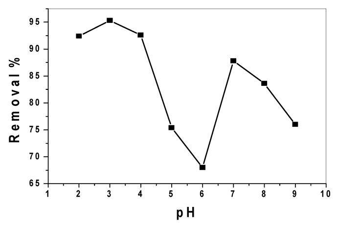 Figure 8