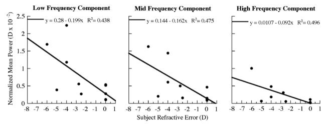 Fig. 9