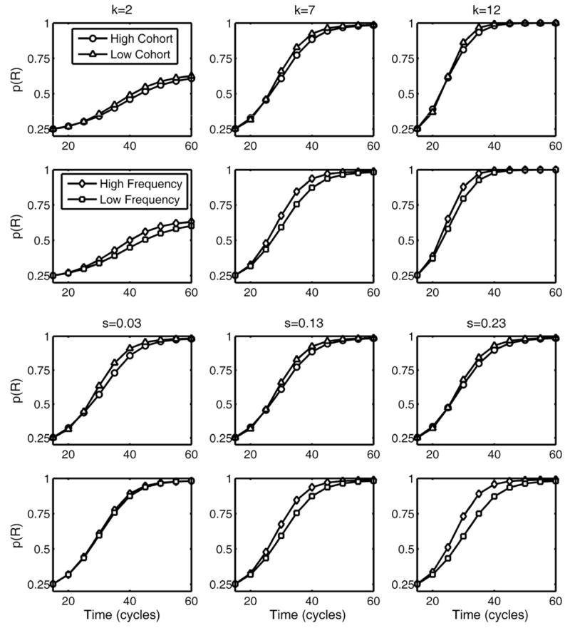 Fig. 9