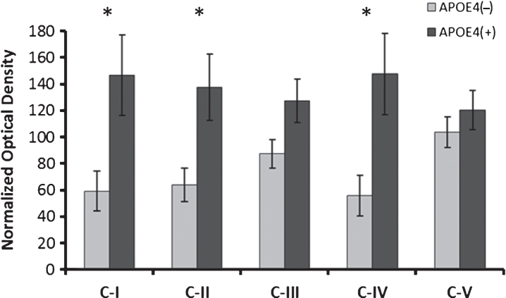 Fig.4