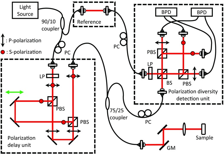 Fig. 2