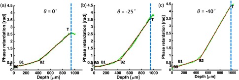 Fig. 9