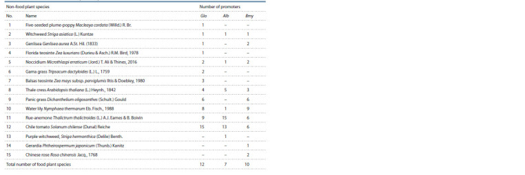 Table 2.