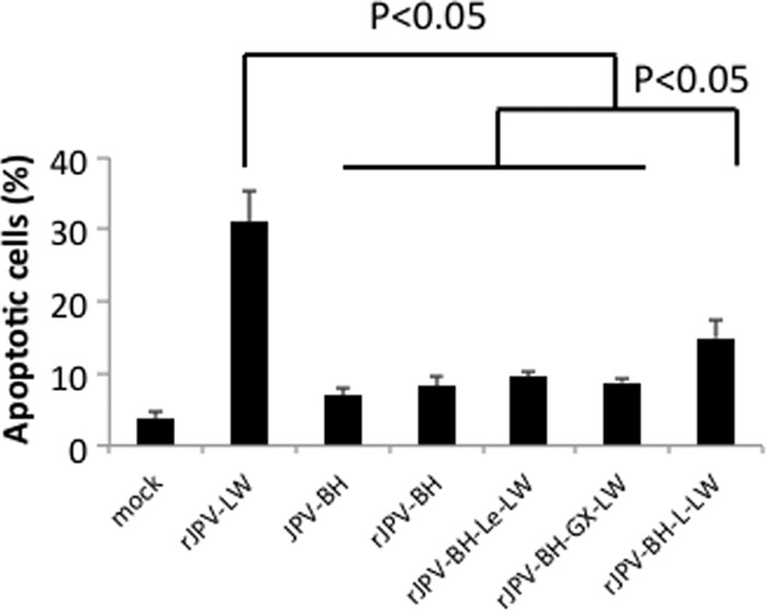 Fig 9