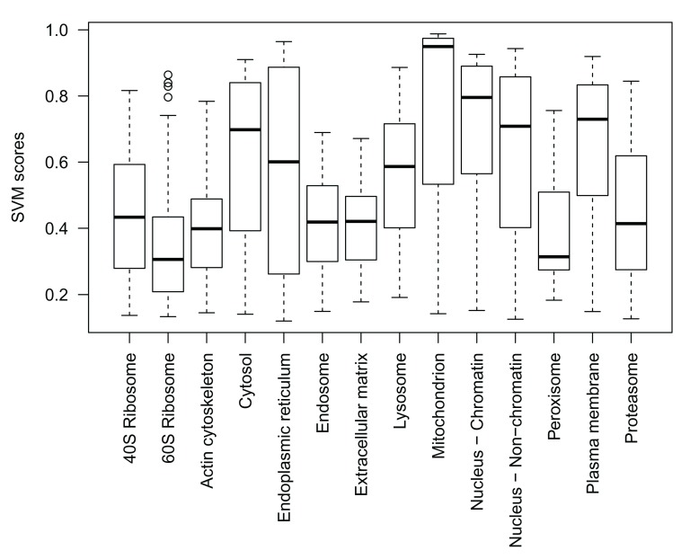 Figure 17. 