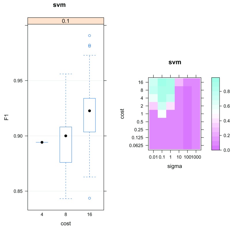 Figure 15. 