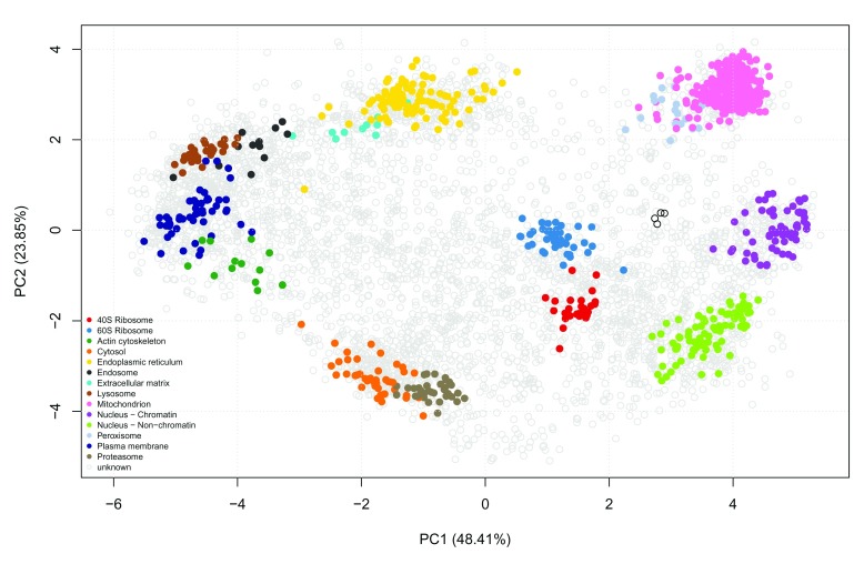 Figure 10. 