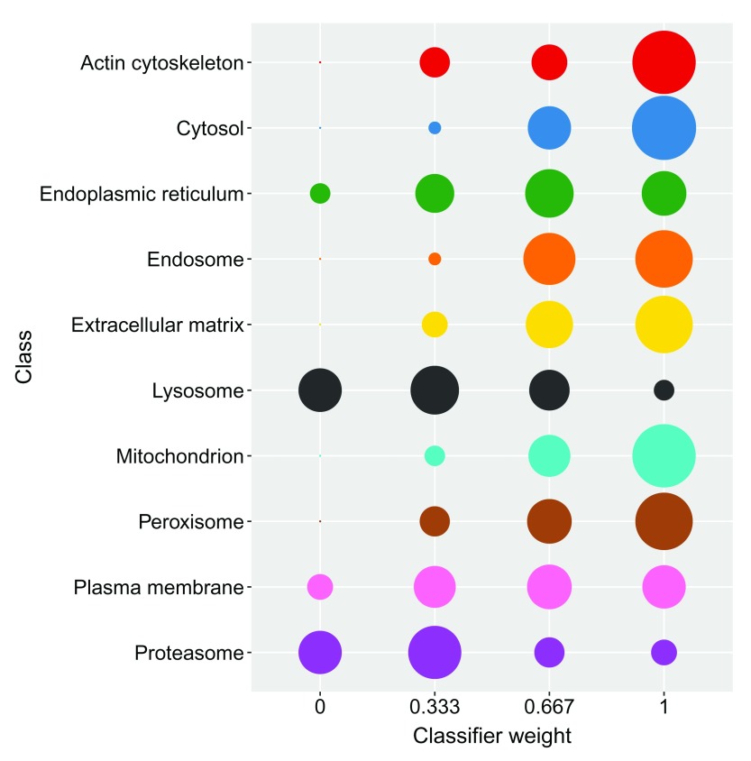 Figure 20. 