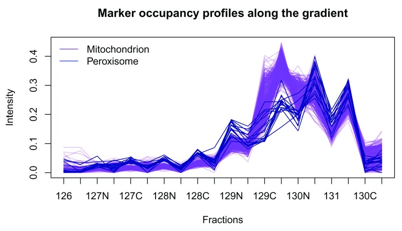 Figure 9. 