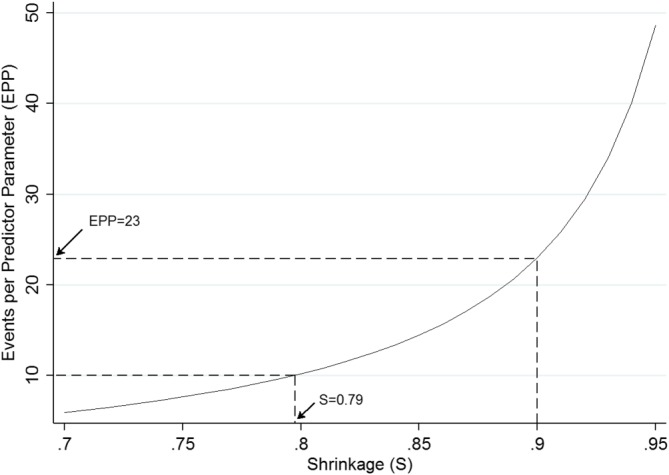 sim7992-fig-0002