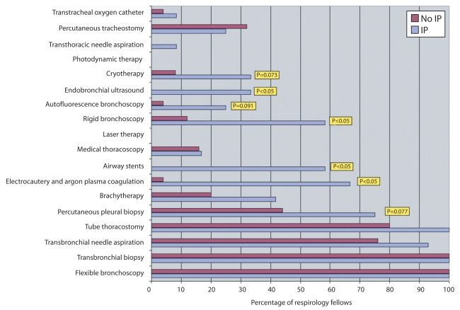 Figure 2)