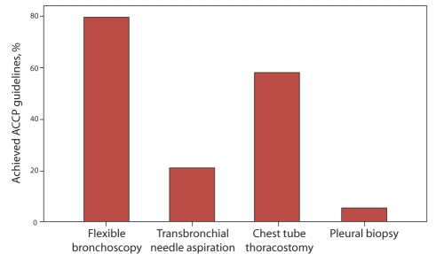 Figure 1)